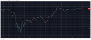 Read more about the article Dogecoin (DOGE) Jumps 5% Daily, Bitcoin (BTC) Rises Above $61K (Weekend Watch)