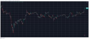 Over 0M in Liquidations as Bitcoin Skyrockets to a 3-Week Peak After Powell’s Rate Cut Promise