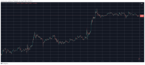 Read more about the article Bitcoin (BTC) Price Stands Close to $64K, Toncoin’s (TON) Downfall Continues (Weekend Watch)