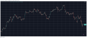 Crypto Markets Shed 0 Billion in 2 Days as Bitcoin (BTC) Dumped to .5K (Weekend Watch)