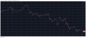 Altcoins Bleed Out Heavily as Bitcoin (BTC) Slumps to K Support (Weekend Watch)