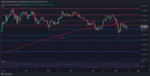 Read more about the article BTC Price Analysis: 2 Critical Levels to Watch for Bitcoin in the Short Term