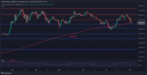 Read more about the article Bitcoin Price Analysis: Following a 10% Weekly Crash, What’s Next for BTC?