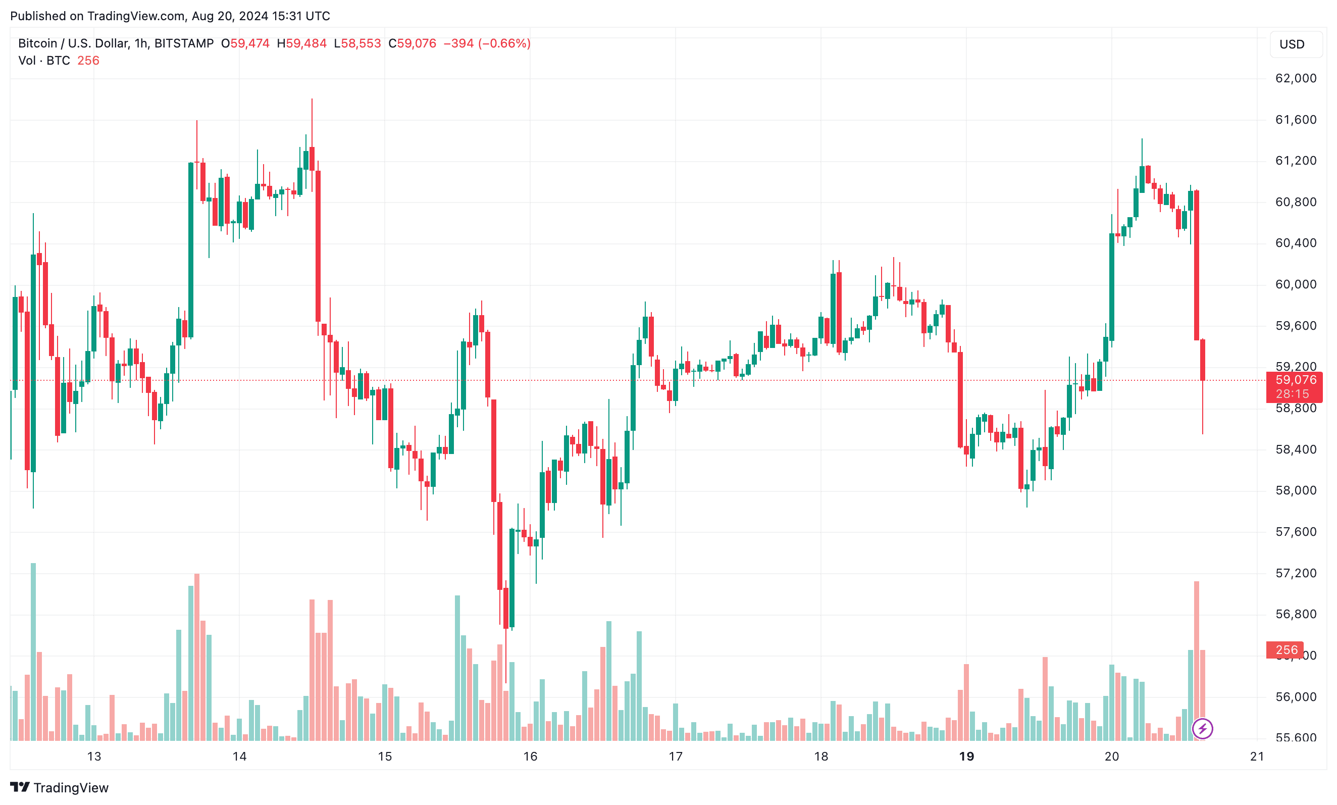 You are currently viewing Bitcoin Nukes $2K in Minutes as Crypto Markets Withdraw