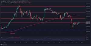 Ethereum Price Analysis: ETH Bulls Eye .8K but Worrying Signs Appear