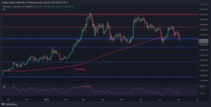 Read more about the article Ethereum Price Analysis: ETH Plunges Below $3K But What’s the Lowest it Can Go?