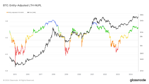 NUPL ratio shows why long-term holders are better market top indicators