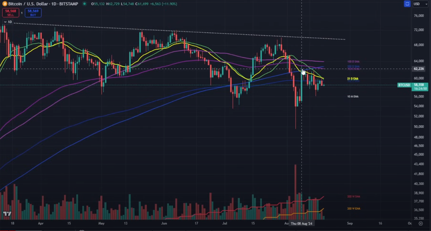 You are currently viewing Bitcoin Price Action Flashing ‘Pretty Bleak Signs,’ Says Analyst Nicholas Merten – Here’s What He Means