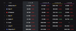 Is Layer-2 the Future of Meme Coins? Exciting PEPU Project Raises .8M