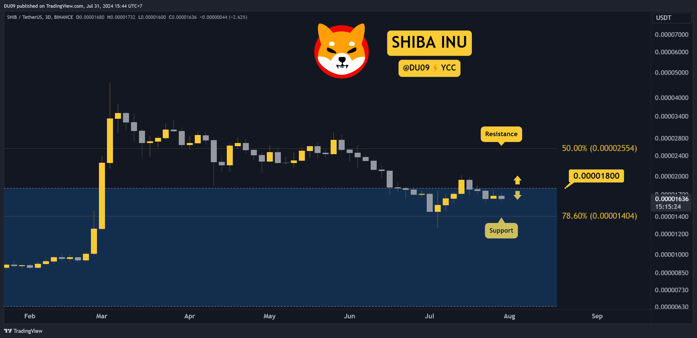 You are currently viewing Why is the Shiba Inu (SHIB) Price Down This Week?