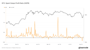 Read more about the article Bitcoin’s Spent Output Profit Ratio shows volatility amid post-halving corrections