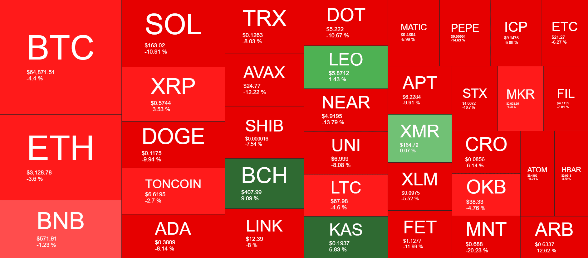 You are currently viewing Crypto Markets Turn Red Despite BoE’s Interest Rate Cut and Donald Trump’s Reaffirmed BTC Support: This Week’s Crypto Recap