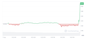 Read more about the article Ripple Fined $125M in Lawsuit Against SEC, XRP Price Soars 20% Immediately