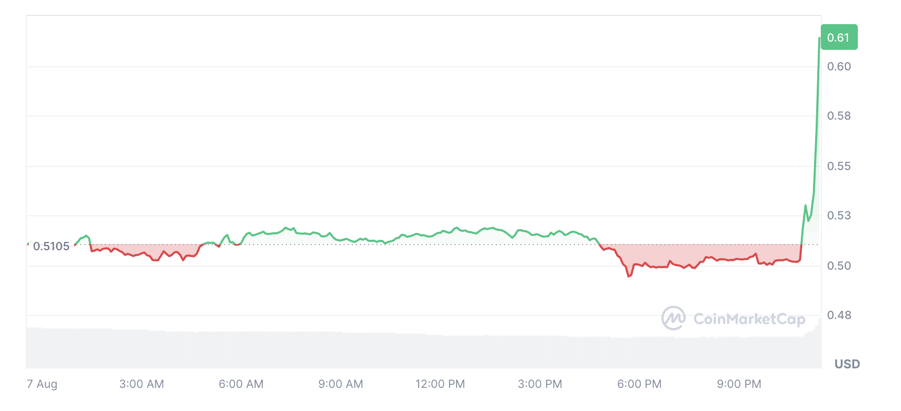 You are currently viewing Ripple Fined $125M in Lawsuit Against SEC, XRP Price Soars 20% Immediately