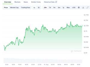 Read more about the article Ethereum’s V-Shaped Recovery: Breaking Down the Bull Case