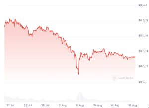 Very Bad News for Shiba Inu (SHIB)? These 4 Signals Spell Price Troubles