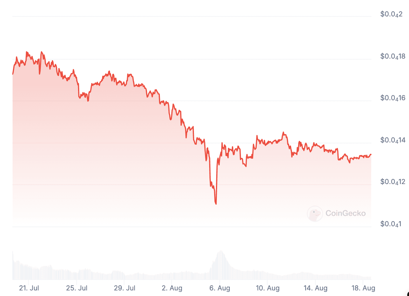 Very Bad News for Shiba Inu (SHIB)? These 4 Signals Spell Price Troubles