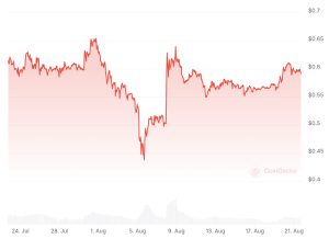 Shocking 97% Crash in Ripple’s (XRP) Value Locked: What Does it Mean?