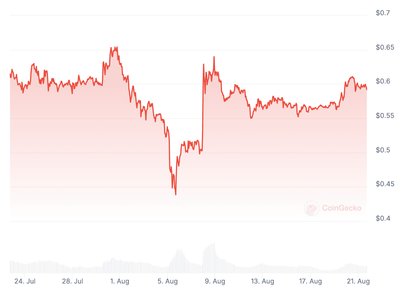 You are currently viewing Shocking 97% Crash in Ripple’s (XRP) Value Locked: What Does it Mean?