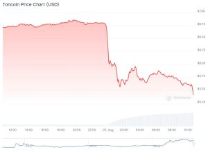 Read more about the article Toncoin (TON) Plummets 19% Amid Reports About Telegram CEO’s Arrest in France