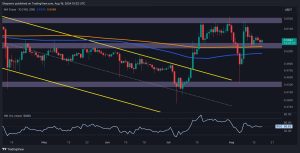 Read more about the article Ripple Price Analysis: XRP Bulls Want to Aim $0.64 But There’s a Catch