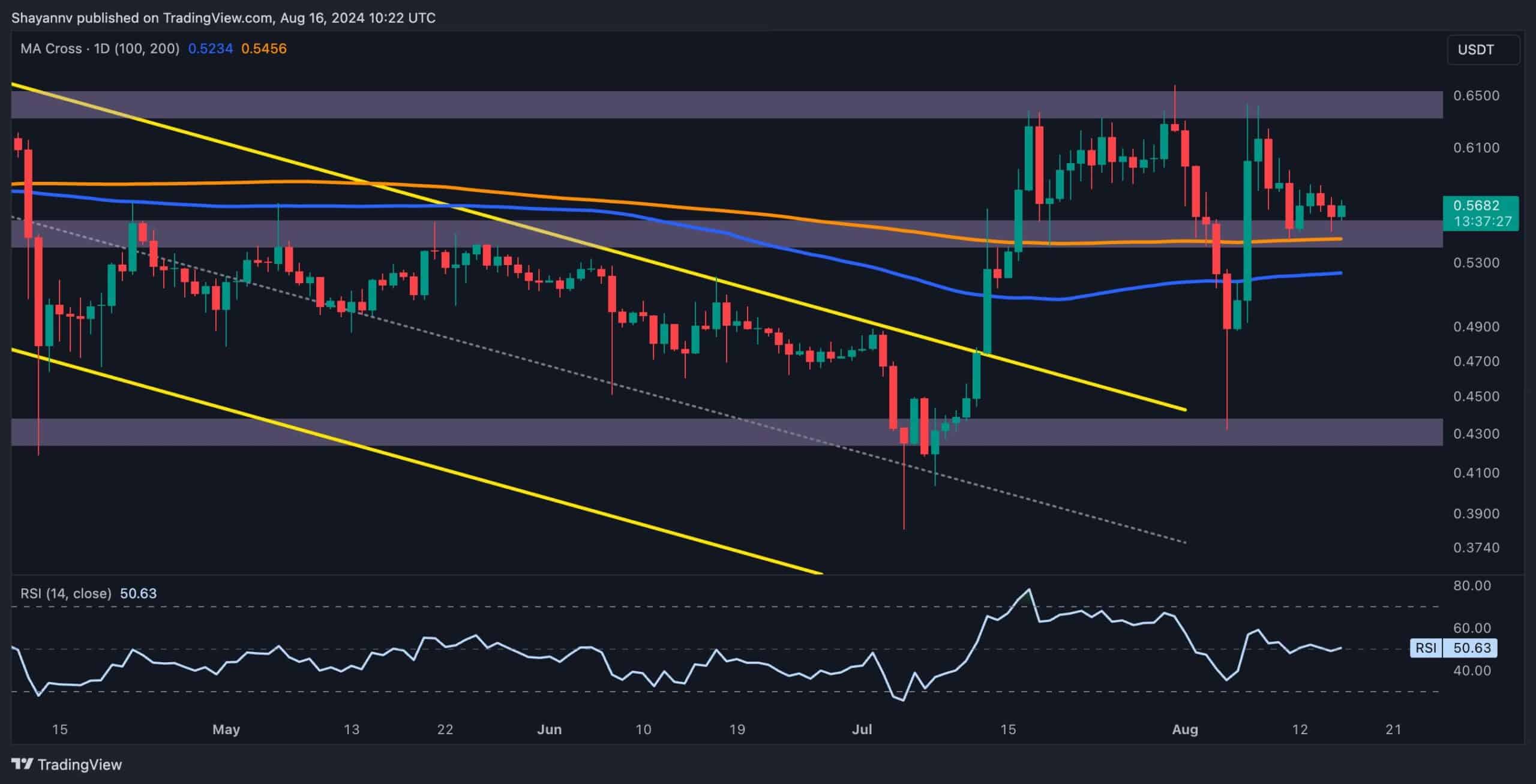 Ripple Price Analysis: XRP Bulls Want to Aim alt=