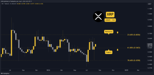 Why is the Ripple (XRP) Price Up Today?