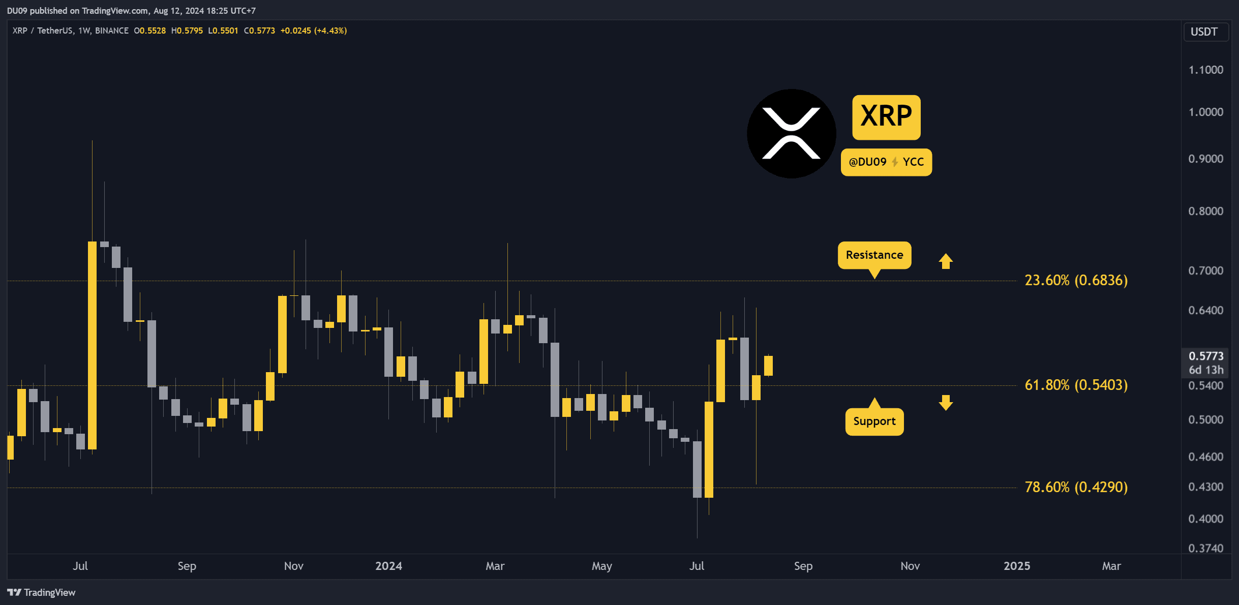 Why is the Ripple (XRP) Price Up Today?