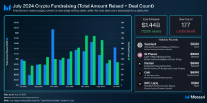 Read more about the article July 2024 Fundraising Report