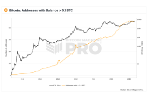 Bitcoin Addresses Holding Over 0.1 BTC Near All-Time High Amid Price Dip