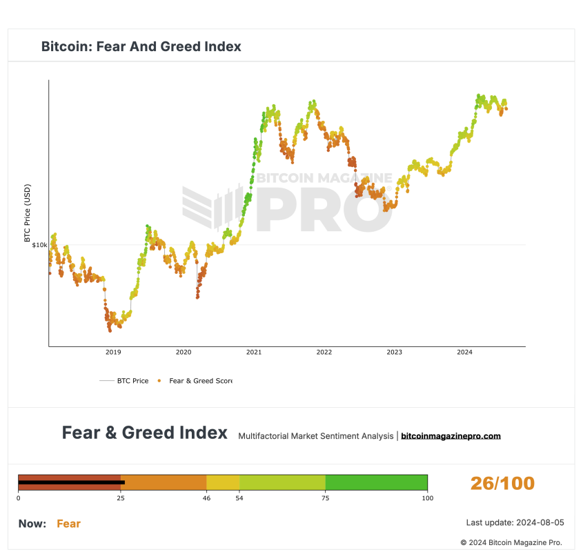 You are currently viewing Bitcoin Dips Below $50K as Global Market Crashes