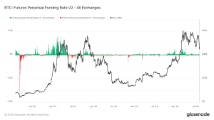 Read more about the article Bitcoin funding rates showcase market sentiment shifts from 2021 to 2024