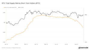 Bitcoin’s short-term holder supply nears 2019 lows, hints at market consolidation