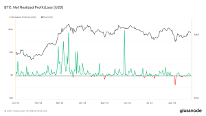 Bitcoin’s net realized profit/loss stabilizes post k surge, signaling market maturity