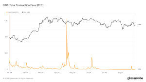 Bitcoin network’s maturing phase reflected in post-halving fee stability