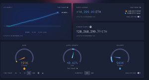 Ethereum Gas Fees Hit 5-Year Low: The Impact of Sub-1 Gwei Fees on Ethereum’s Ecosystem