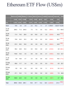 Read more about the article BlackRock’s Ethereum ETF Surpasses $850M in Inflows Within Two Weeks