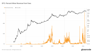 Read more about the article Halving cycles amplify significance of Bitcoin transaction fees