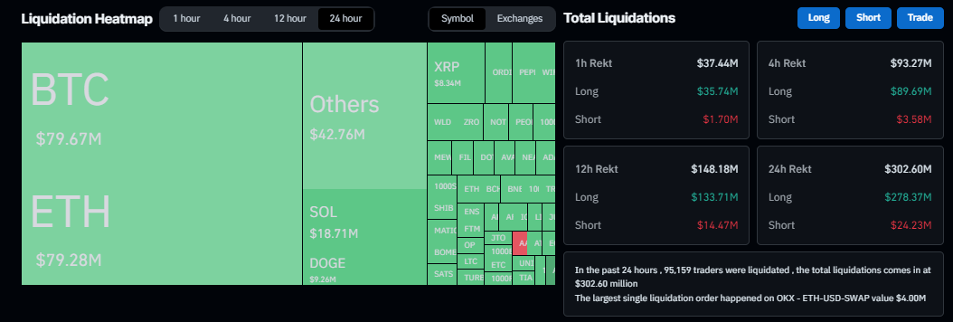 You are currently viewing Economic woes drive Bitcoin below $63,000