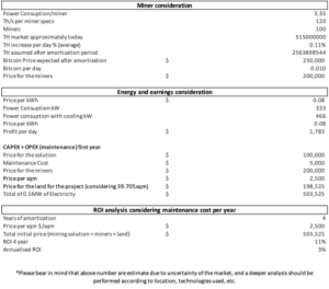 The New Mission Critical Facilities: Bitcoin Mining Farms