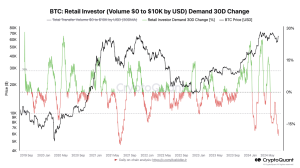 Post Nashville Event Recap – A Bitcoin VC Perspective The Good, The Bad, and the Bullish