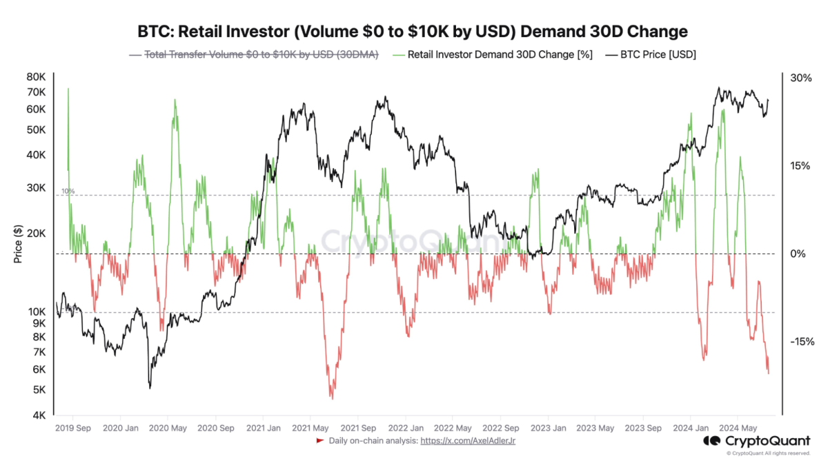 You are currently viewing Post Nashville Event Recap – A Bitcoin VC Perspective The Good, The Bad, and the Bullish