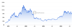 Read more about the article Crypto Behemoth Coinbase Enters The Bitcoin DeFi Arena