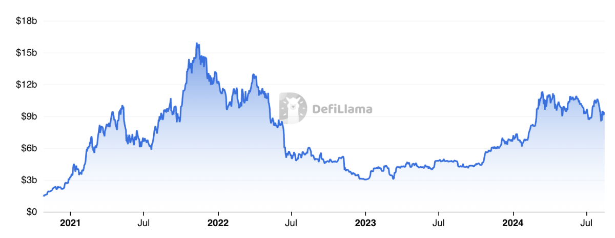 Crypto Behemoth Coinbase Enters The Bitcoin DeFi Arena