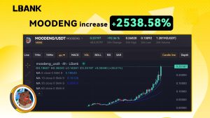 Read more about the article MOODENG Achieves Significant Price Growth Following LBank Listing