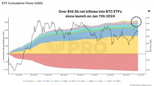 Read more about the article Maximizing Bitcoin Gains with ETF Data