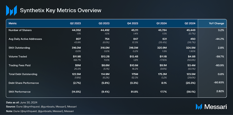 You are currently viewing Synthetix Q2 2024 Brief