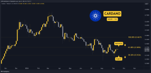 Read more about the article Cardano (ADA) Price Prediction and Overview for This Week