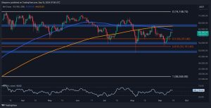 Ripple Price Analysis: After Finding Strong Support, Is alt=