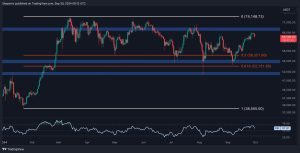 Read more about the article Bitcoin Price Analysis: BTC Tumbles to $64K as Bears Look to Reappear